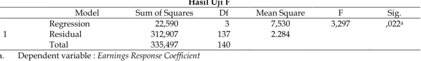 Tabel 7  Hasil Uji F 