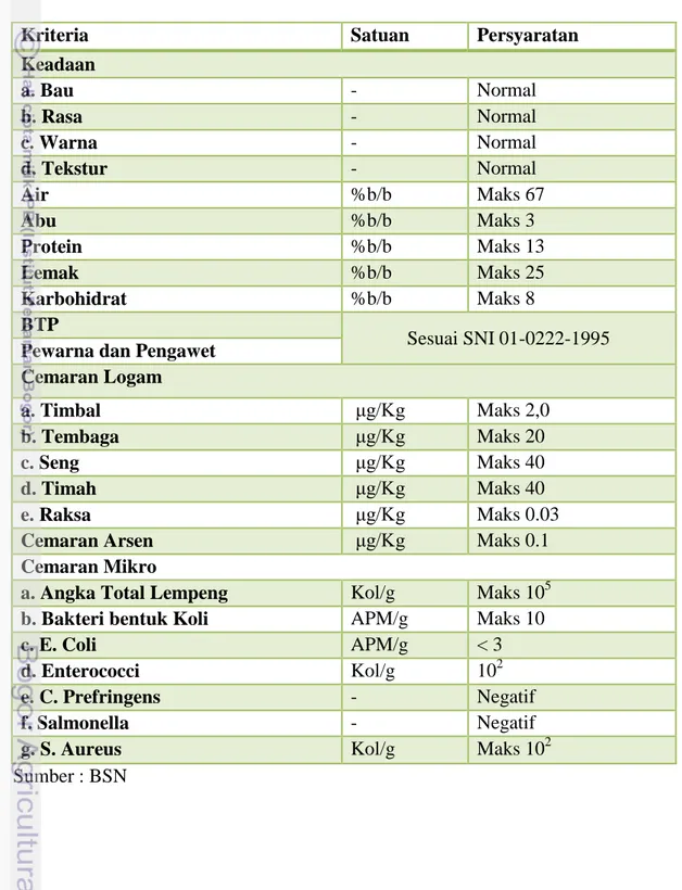 Tabel 2. SNI 01-3820-1995 