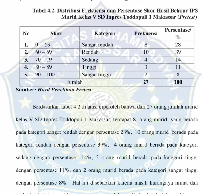 Tabel 4.2. Distribusi Frekuensi dan Persentase Skor Hasil Belajar IPS  Murid Kelas V SD Inpres Toddopuli 1 Makassar (Pretest)  No  Skor  Kategori  Frekuensi  Persentase/  