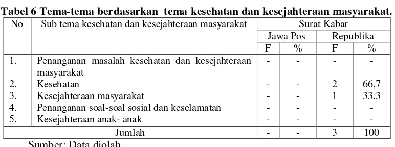 Tabel 5: Tema berdasarkan kategorisasi tentang tema kegiatan ekonomi. 