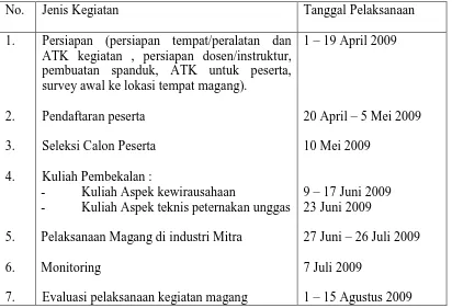 Tabel 1. Kegiatan-kegiatan yang  Dilaksanakan dan Jadwal Peleksanaannya. 