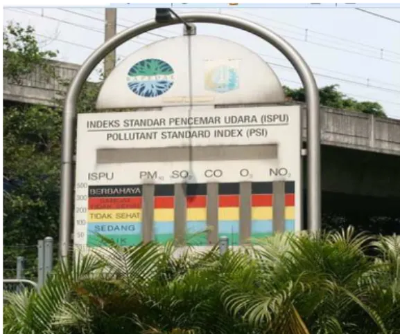 Gambar 2.0 Papan ISPU 