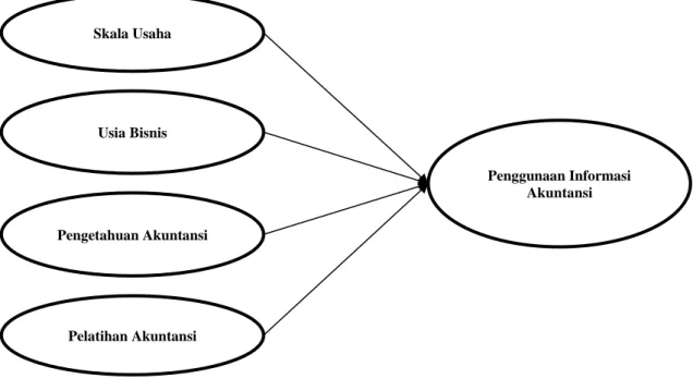 Gambar 2.4. Kerangka Pemikiran 