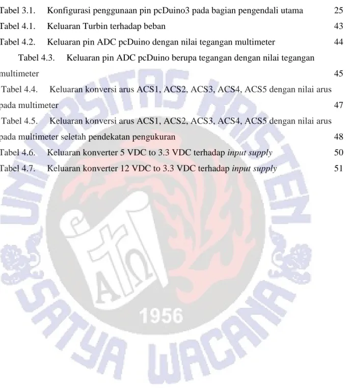 Tabel 3.1.     Konfigurasi penggunaan pin pcDuino3 pada bagian pengendali utama   25