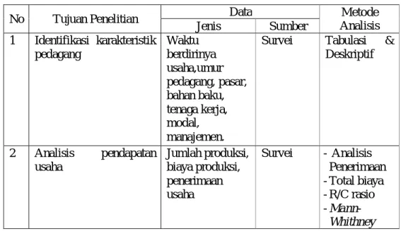 Tabel 4.  Metode Analisis Data Berdasarkan Tujuan Penelitian 