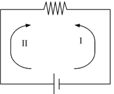 Gambar 2.2  Arus elektron (I) berlawanan dengan arus konvensional (II) 