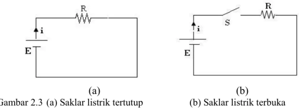 Gambar 2.3 (a) Saklar listrik tertutup     (b) Saklar listrik terbuka 