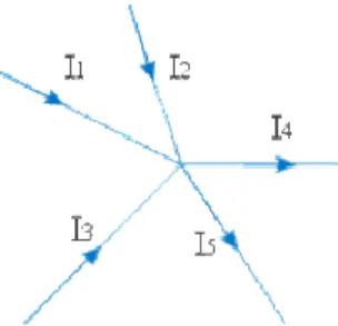 Gambar 2.5 Arah arus pada titik cabang 