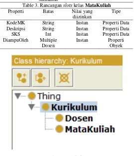 Gambar 3. Hirarki kelas 