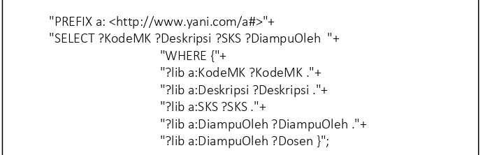 Table 7. Tabel percobaan pengambilan data ontologi 