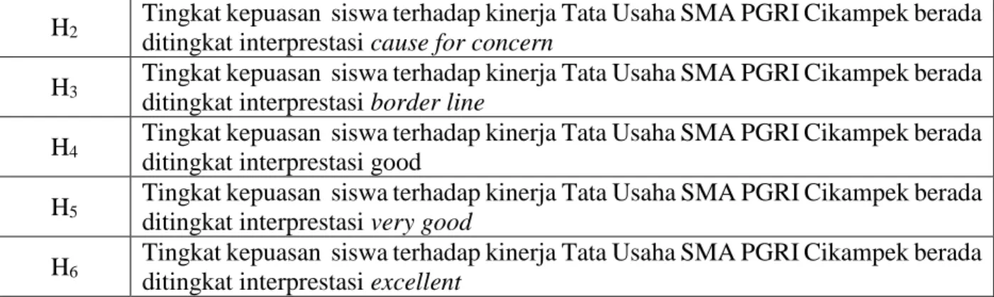 Tabel 4. Uji reliabilitas 
