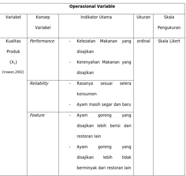 Tabel 3.2 Operasionalisasi Variabel  Operasional Variable 