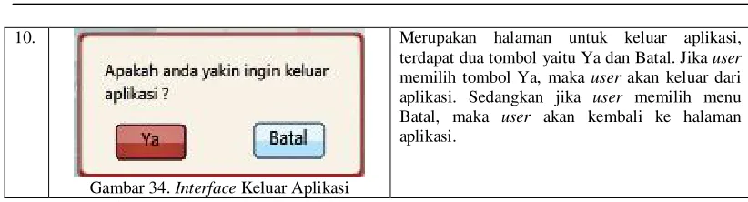 Gambar 34. Interface Keluar Aplikasi 