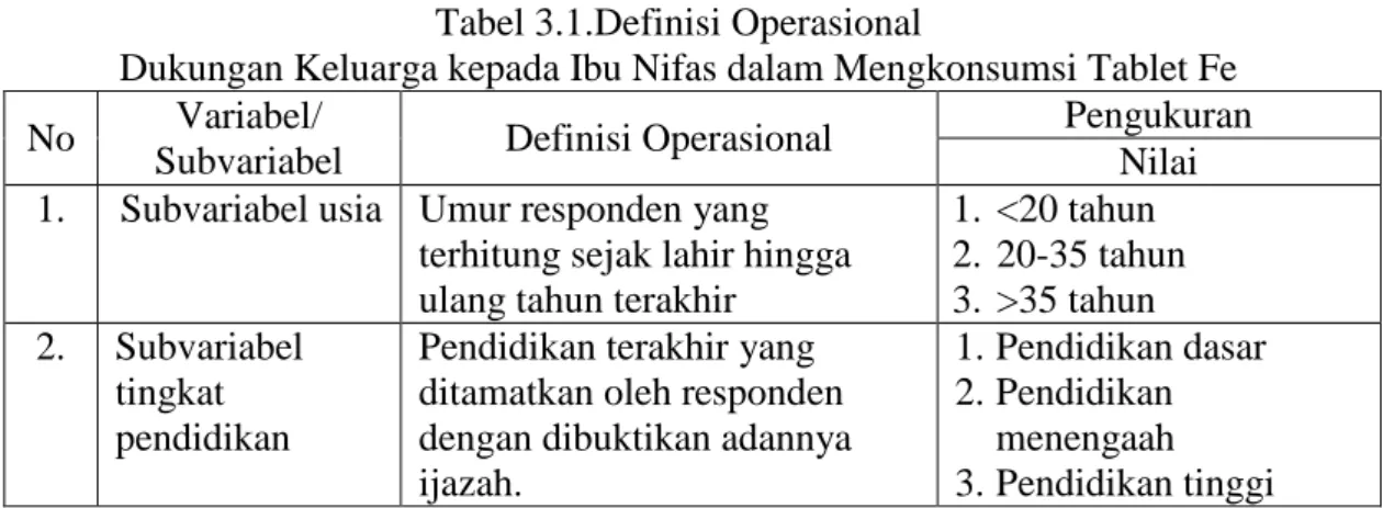 Tabel 3.1.Definisi Operasional 