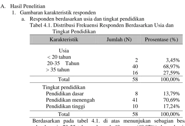Tabel 4.1. Distribusi Frekuensi Responden Berdasarkan Usia dan  Tingkat Pendidikan 