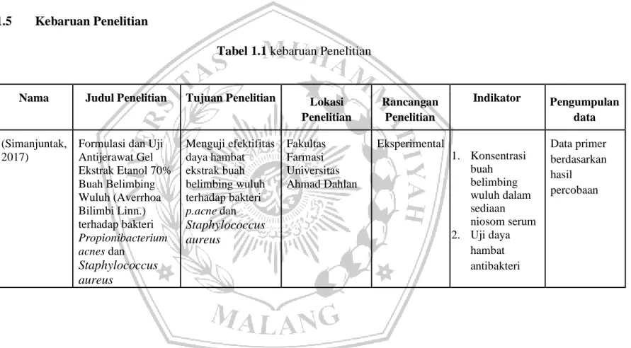 Tabel 1.1 kebaruan Penelitian 