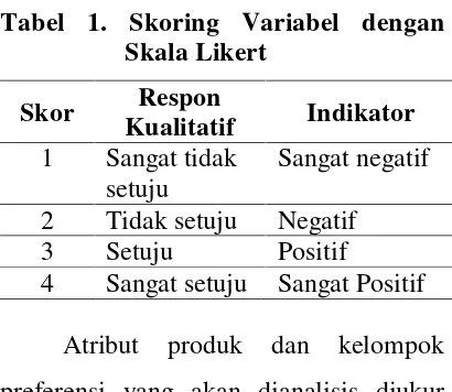 Tabel 1. Skoring Variabel dengan