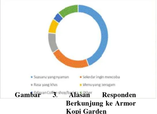 Tabel 3. Tingkat Kepercayaan KonsumenTerhadap Atribut Produk Kopidi Armor Kopi Garden