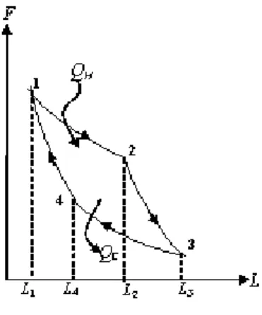 Gambar 2: Siklus Mesin Carnot