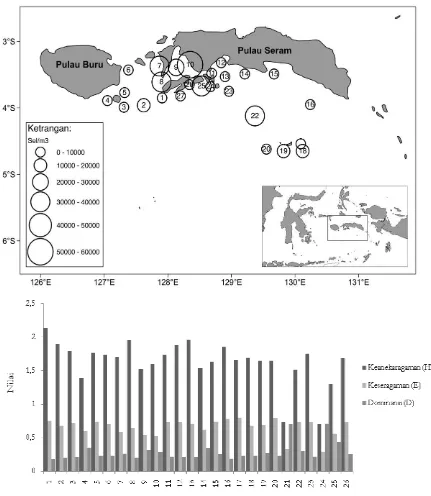 Gambar 2. (a) Sebaran spasial fitoplankton di perairan Laut Banda pada bulan Maret 2011; (b) Sebaran indek diversitas (H’), keseragaman (E) dan dominansi (D) fitoplankton  pada tiap stasiun 
