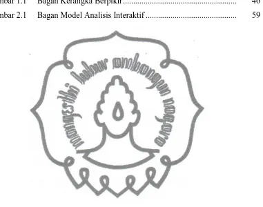 Gambar 2.1     Bagan Model Analisis Interaktif ...........................................