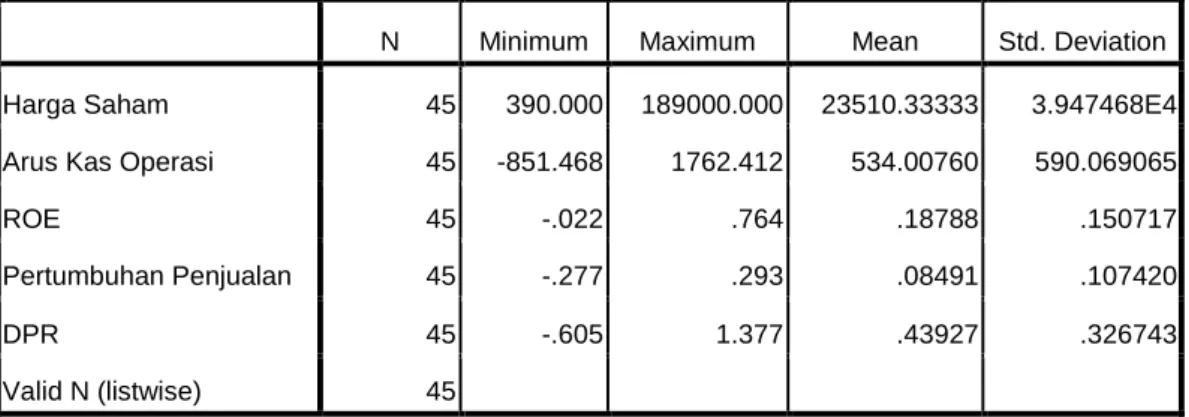 Grafik Histogram 