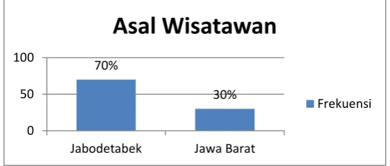 Gambar 4.5 sebagai berikut. 