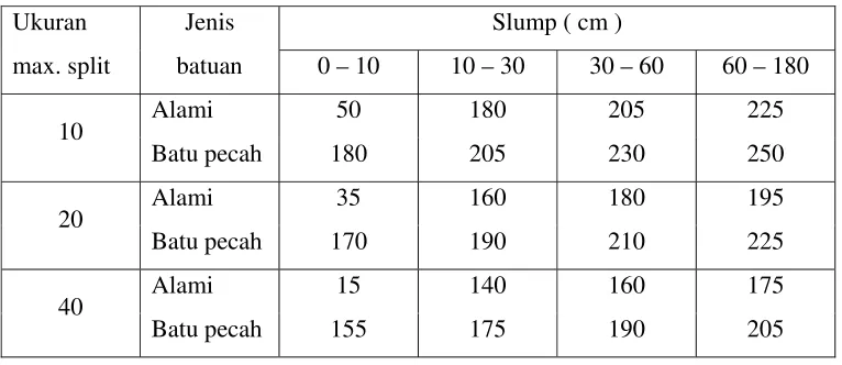 Table III.2 