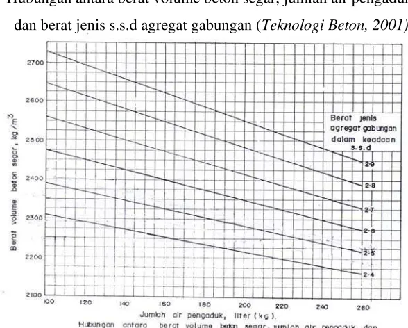 Grafik III.2 