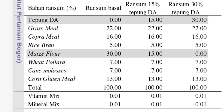 Tabel 3.1 Komposisi bahan penyusun ransum kelinci  