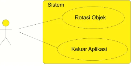 Gambar 3.1 Use Diagram Aplikasi 