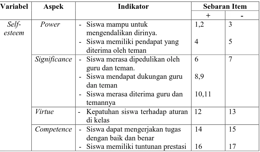 Tabel 3.3  Kisi-Kisi Instrumen Self-Esteem 