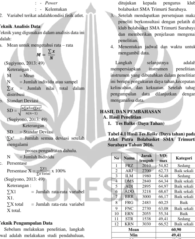 Tabel 4.1 Hasil Tes Balke (Daya tahan) pada  Atlet  Putra  Bolabasket  SMA  Trimurti  Surabaya Tahun 2016
