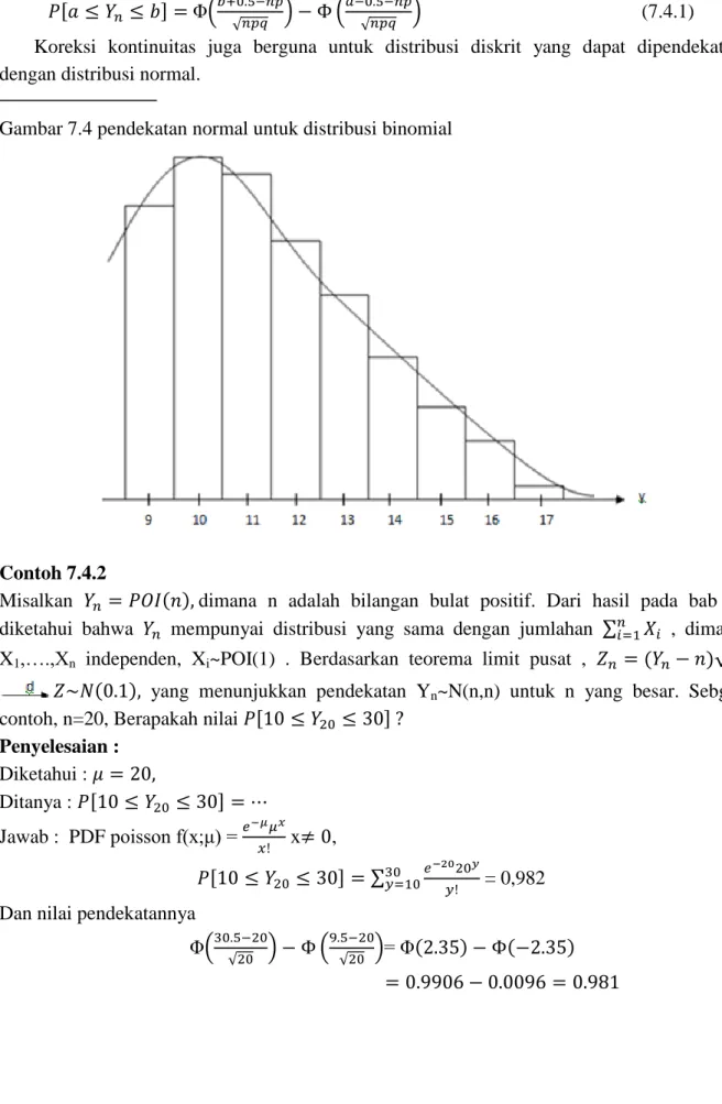 Gambar 7.4 pendekatan normal untuk distribusi binomial 