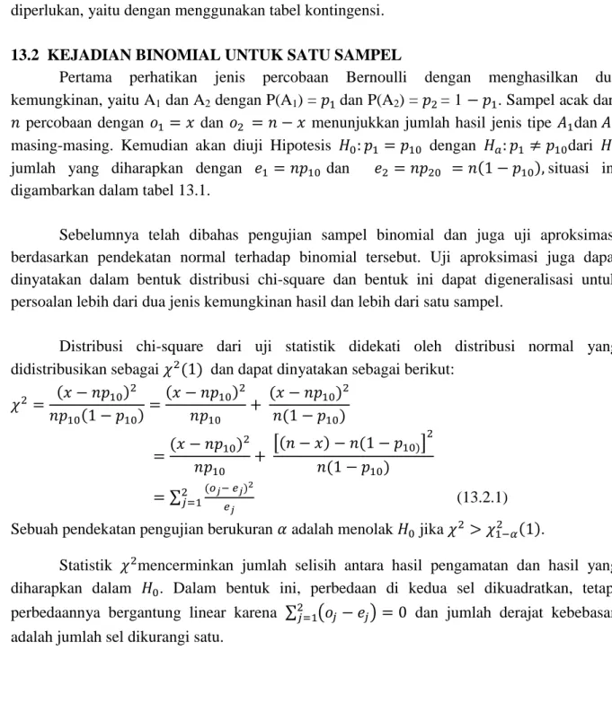 TABEL KONTINGENSI DAN KEBAIKAN SUAI 