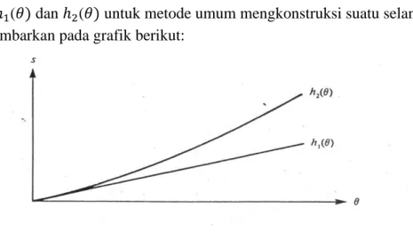 Grafik 11.1  dengan 