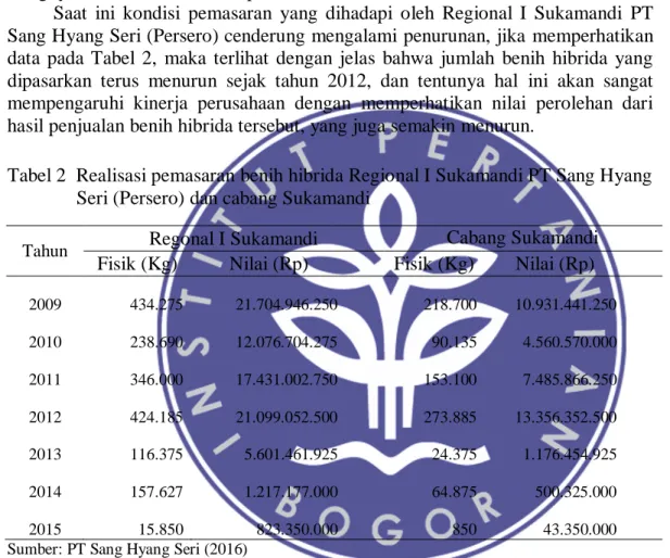Tabel 2  Realisasi pemasaran benih hibrida Regional I Sukamandi PT Sang Hyang  Seri (Persero) dan cabang Sukamandi 