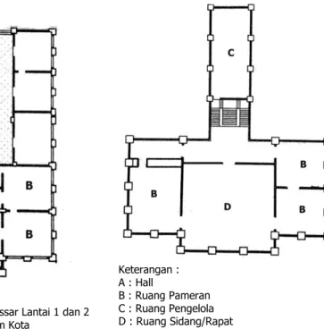Gambar 2. Denah Museum Kota Makassar Lantai 1 dan 2 