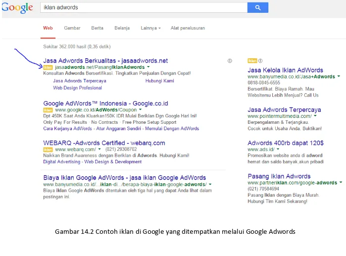 Gambar 14.2 Contoh iklan di Google yang ditempatkan melalui Google Adwords 