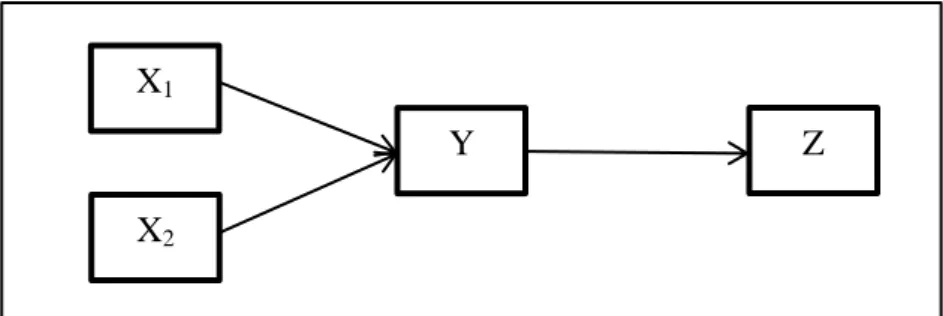 2.1.5  Diagram Jalur (Path Diagram) 