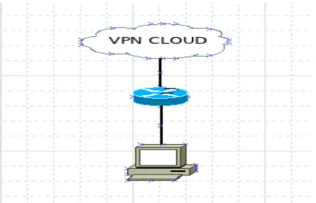 Gambar 5. Ilustrasi Awan Jaringan VPN 