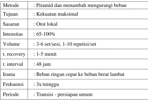 Tabel 2.2 Menu program latihan menurut Sukadiyanto (2011: 107)  Metode  : Piramid dan menambah mengurangi beban 