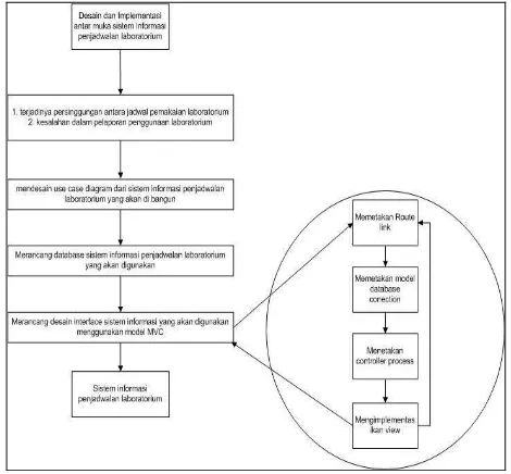 Gambar 3. Use Case Diagram Sistem Informasi Penjadwalan Pemakaian laboratorium 