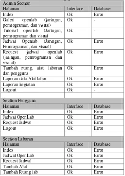 Gambar 13 Form registrasi laboran , input alat laboratorium dan input data ruang 