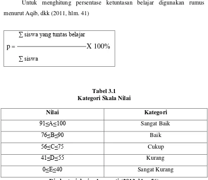 Tabel 3.1 Kategori Skala Nilai 