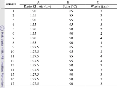 Tabel 5.4 Rancangan formula dari Program DX 7.0® rancangan RSM-Box-Behnken 