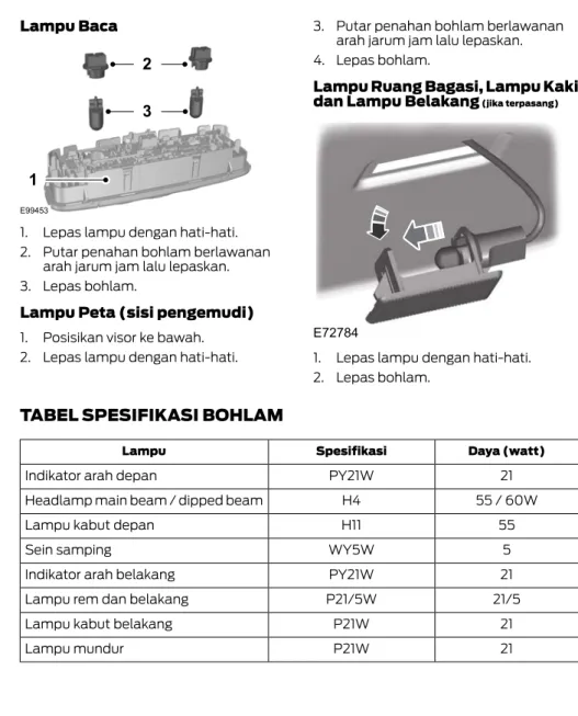 TABEL SPESIFIKASI BOHLAM