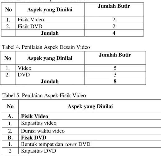 Tabel 3. Penilaian Aspek Fisik Video 