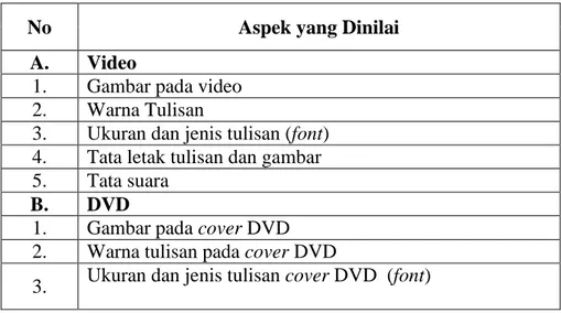 Tabel 6. Penilaian Aspek Desain Cover  DVD dan Video 