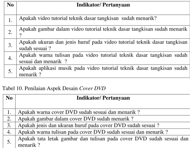 Tabel 9. Penilaian Aspek Desain Video Tutorial  